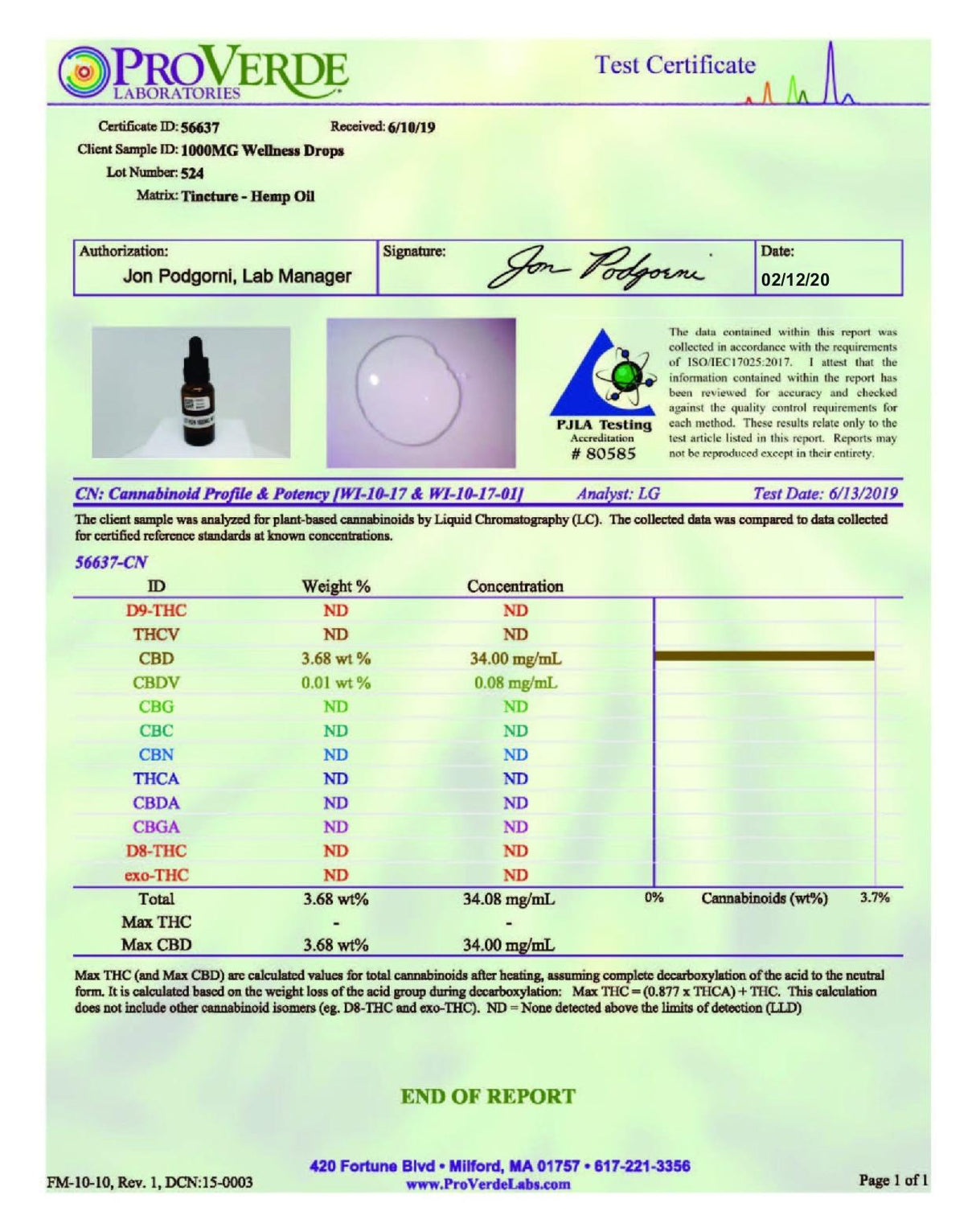 Fit CBD Tincture Oil 1000mg CBD Peppermint 30ml